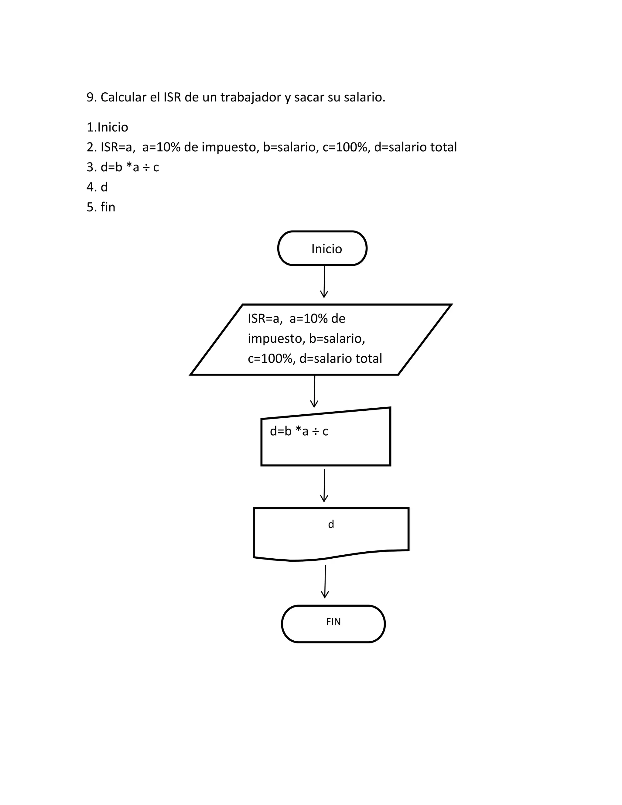 9. Calcular el ISR de un trabajador y sacar su salario.

1.Inicio
2. ISR=a, a=10% de impuesto, b=salario, c=100%, d=salario total
3. d=b *a ÷ c
4. d
5. fin

                                        I Inicio
                                        NICIO



                             ISR=a, a=10% de
                             impuesto, b=salario,
                             c=100%, d=salario total




                                 d=b *a ÷ c




                                            d




                                            FIN
 