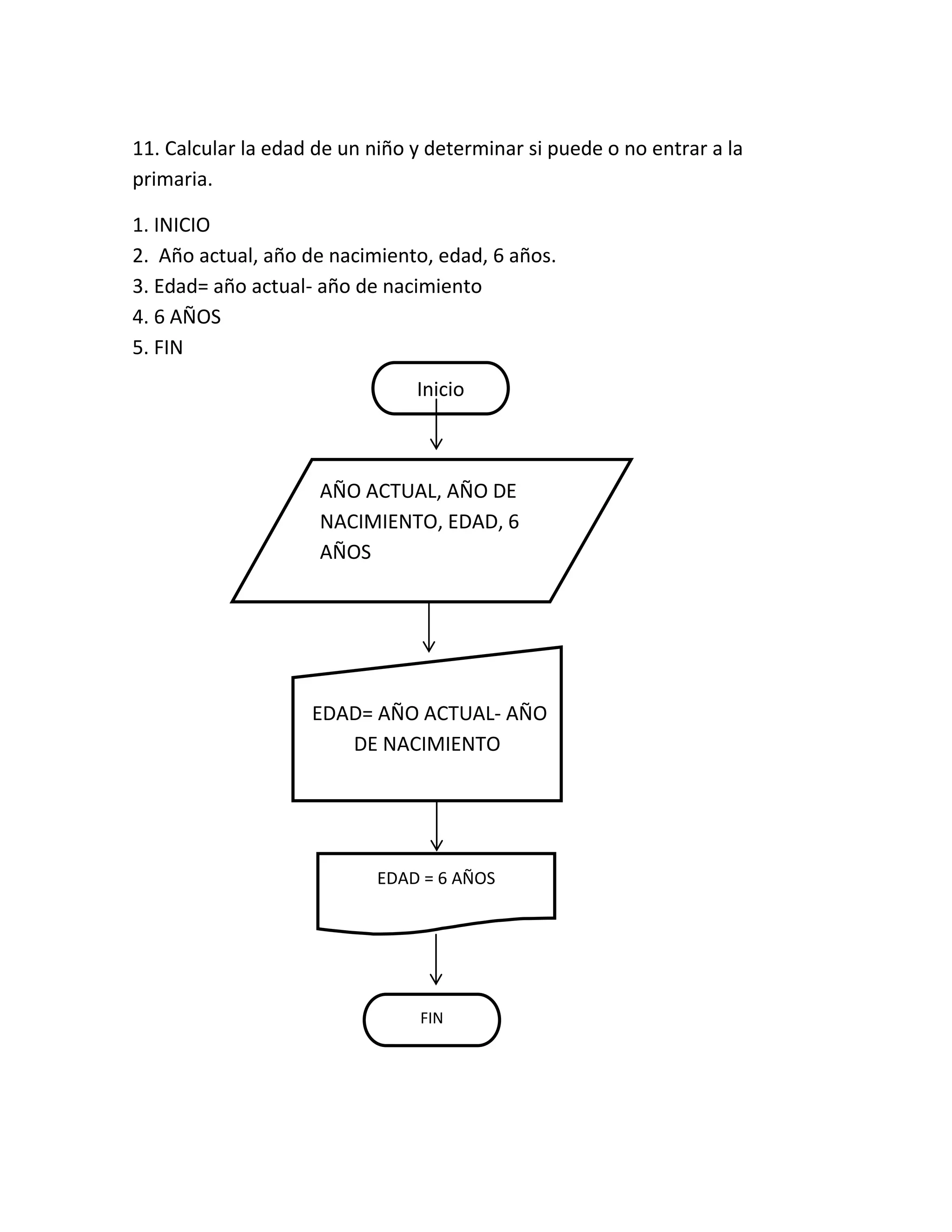 11. Calcular la edad de un niño y determinar si puede o no entrar a la
primaria.

1. INICIO
2. Año actual, año de nacimiento, edad, 6 años.
3. Edad= año actual- año de nacimiento
4. 6 AÑOS
5. FIN
                                Inicio



                     AÑO ACTUAL, AÑO DE
                     NACIMIENTO, EDAD, 6
                     AÑOS




                    EDAD= AÑO ACTUAL- AÑO
                       DE NACIMIENTO




                            EDAD = 6 AÑOS




                                FIN
 