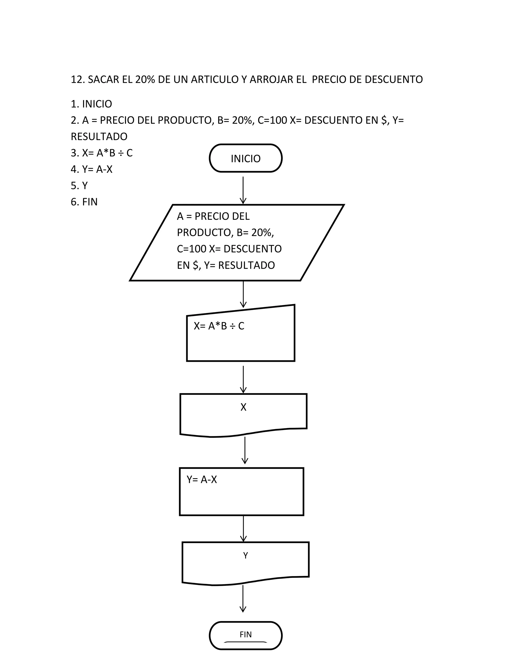12. SACAR EL 20% DE UN ARTICULO Y ARROJAR EL PRECIO DE DESCUENTO

1. INICIO
2. A = PRECIO DEL PRODUCTO, B= 20%, C=100 X= DESCUENTO EN $, Y=
RESULTADO
3. X= A*B ÷ C                   INICIO
4. Y= A-X                       INICIO


5. Y
6. FIN
                     A = PRECIO DEL
                     PRODUCTO, B= 20%,
                     C=100 X= DESCUENTO
                     EN $, Y= RESULTADO




                       X= A*B ÷ C




                                X




                     Y= A-X




                                 Y




                                FIN
                                INICIO
 