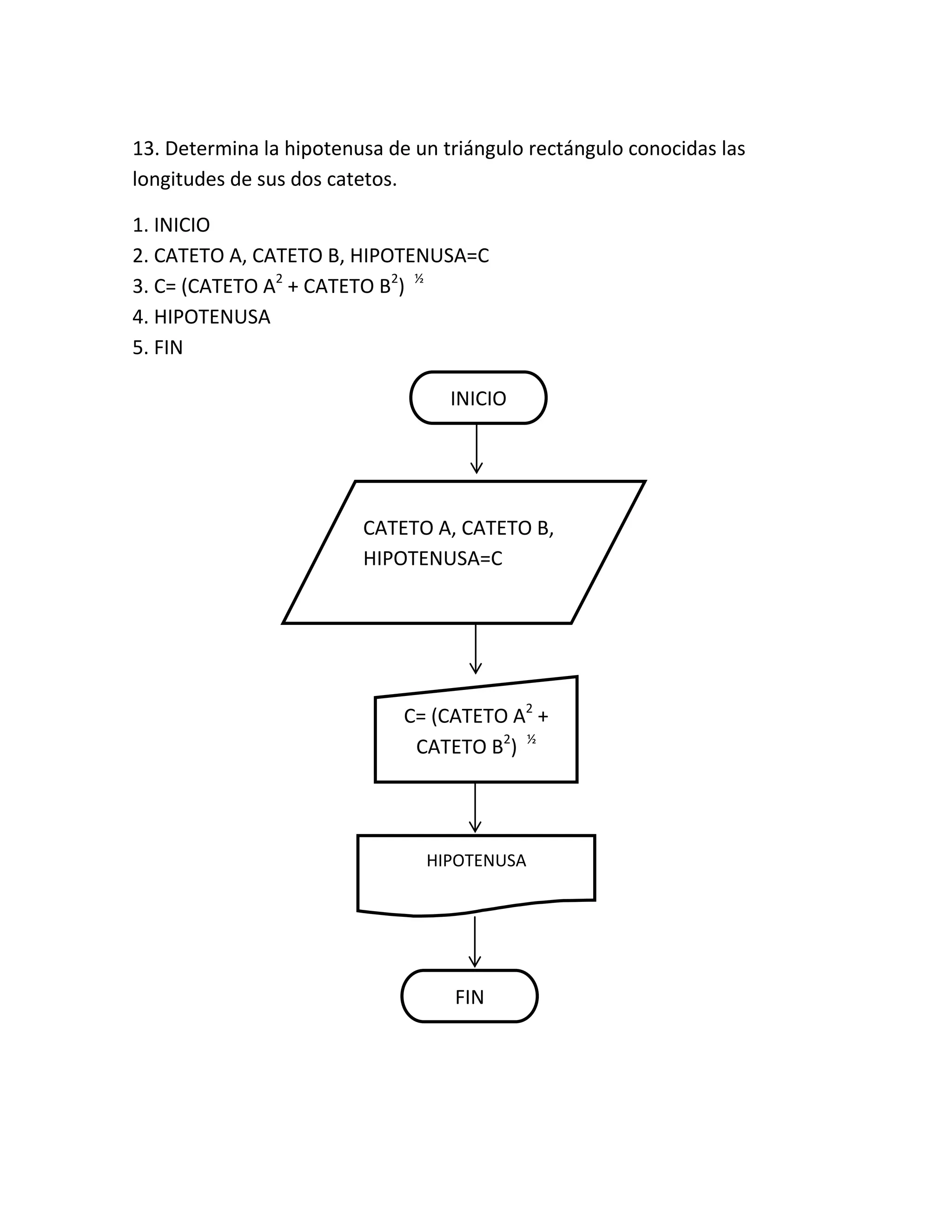 13. Determina la hipotenusa de un triángulo rectángulo conocidas las
longitudes de sus dos catetos.

1. INICIO
2. CATETO A, CATETO B, HIPOTENUSA=C
3. C= (CATETO A2 + CATETO B2) ½
4. HIPOTENUSA
5. FIN

                                   INICIO
                                      INICIO




                         CATETO A, CATETO B,
                         HIPOTENUSA=C




                              C= (CATETO A2 +
                               CATETO B2) ½




                                HIPOTENUSA




                                   FIN
                                    INICIO
 