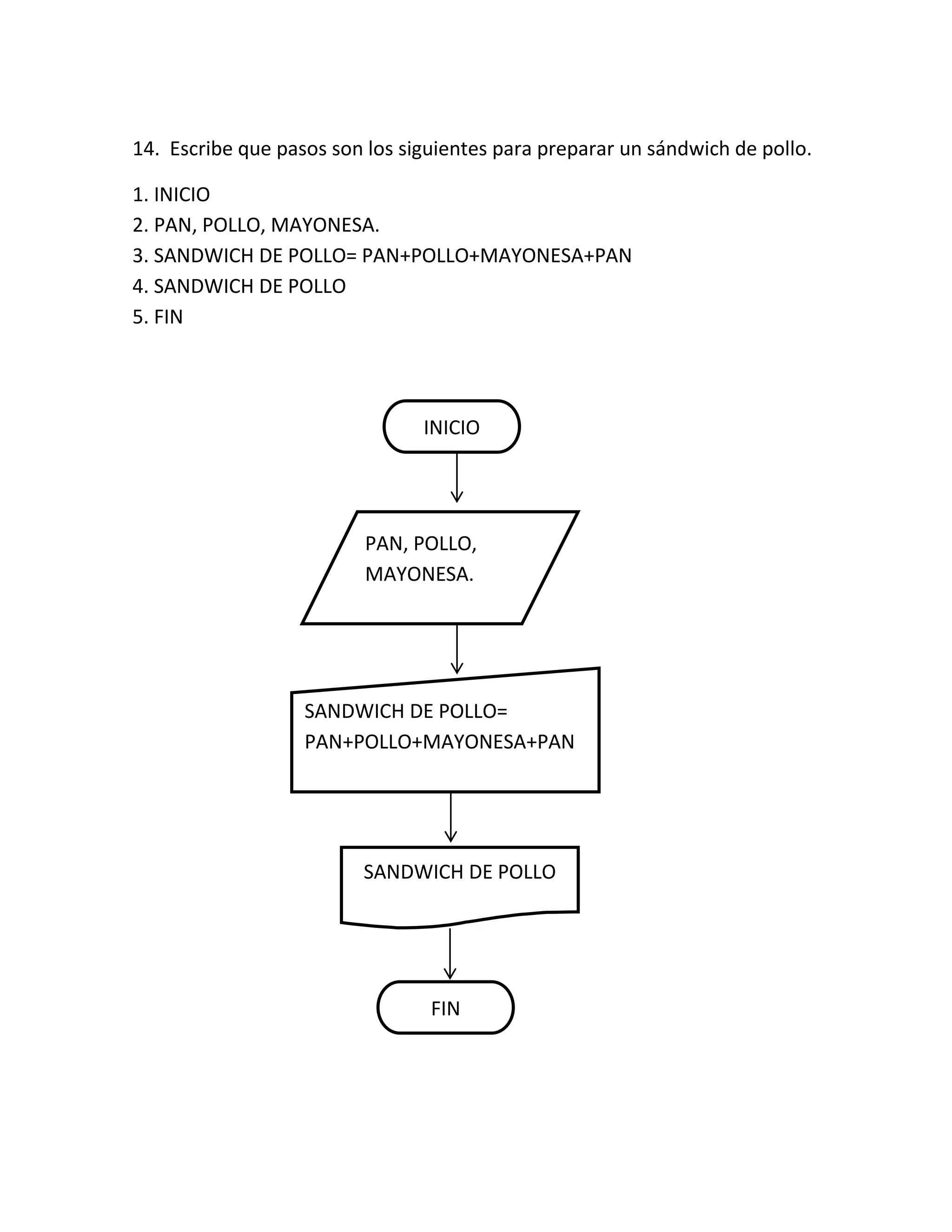 14. Escribe que pasos son los siguientes para preparar un sándwich de pollo.

1. INICIO
2. PAN, POLLO, MAYONESA.
3. SANDWICH DE POLLO= PAN+POLLO+MAYONESA+PAN
4. SANDWICH DE POLLO
5. FIN




                                INICIO
                                  INICIO




                          PAN, POLLO,
                          MAYONESA.




                   SANDWICH DE POLLO=
                   PAN+POLLO+MAYONESA+PAN




                         SANDWICH DE POLLO




                                 FIN
                                 INICIO
 