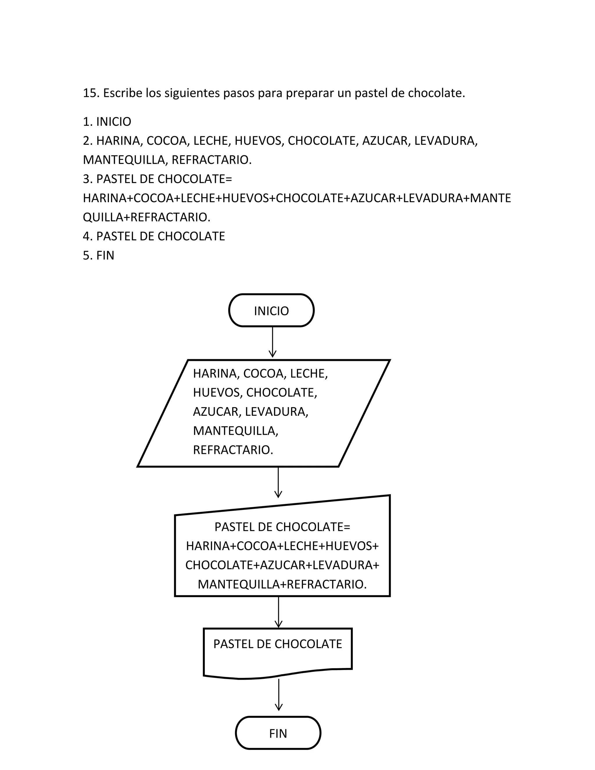 15. Escribe los siguientes pasos para preparar un pastel de chocolate.

1. INICIO
2. HARINA, COCOA, LECHE, HUEVOS, CHOCOLATE, AZUCAR, LEVADURA,
MANTEQUILLA, REFRACTARIO.
3. PASTEL DE CHOCOLATE=
HARINA+COCOA+LECHE+HUEVOS+CHOCOLATE+AZUCAR+LEVADURA+MANTE
QUILLA+REFRACTARIO.
4. PASTEL DE CHOCOLATE
5. FIN



                               INICIO
                                 INICIO




                    HARINA, COCOA, LECHE,
                    HUEVOS, CHOCOLATE,
                    AZUCAR, LEVADURA,
                    MANTEQUILLA,
                    REFRACTARIO.




                      PASTEL DE CHOCOLATE=
                  HARINA+COCOA+LECHE+HUEVOS+
                  CHOCOLATE+AZUCAR+LEVADURA+
                    MANTEQUILLA+REFRACTARIO.



                       PASTEL DE CHOCOLATE




                                  FIN
                                    INICIO
 