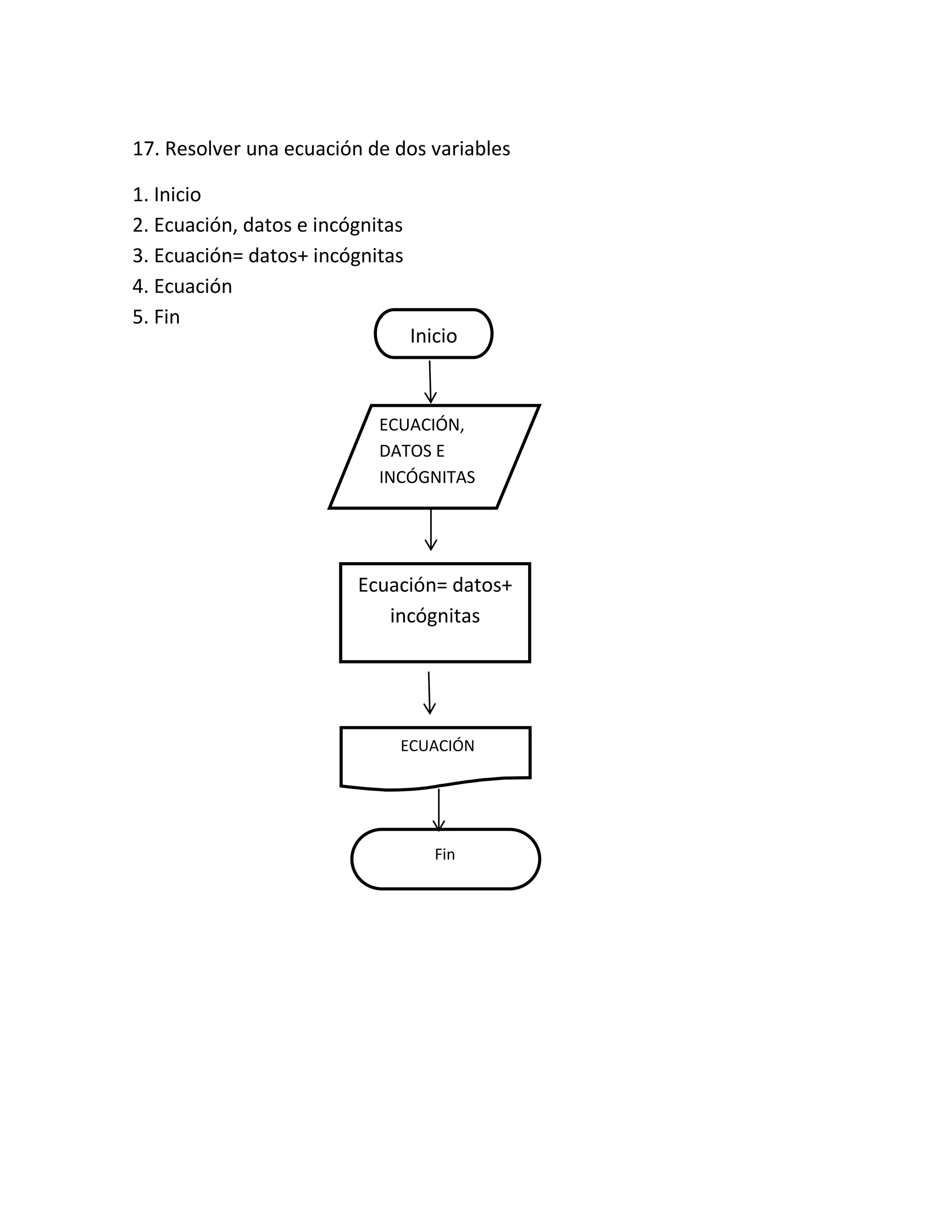 17. Resolver una ecuación de dos variables

1. Inicio
2. Ecuación, datos e incógnitas
3. Ecuación= datos+ incógnitas
4. Ecuación
5. Fin
                                  Inicio
                                   Inicio
                                    Inicio



                            ECUACIÓN,
                            DATOS E
                            INCÓGNITAS




                         Ecuación= datos+
                            incógnitas




                              ECUACIÓN




                                     Fin
 