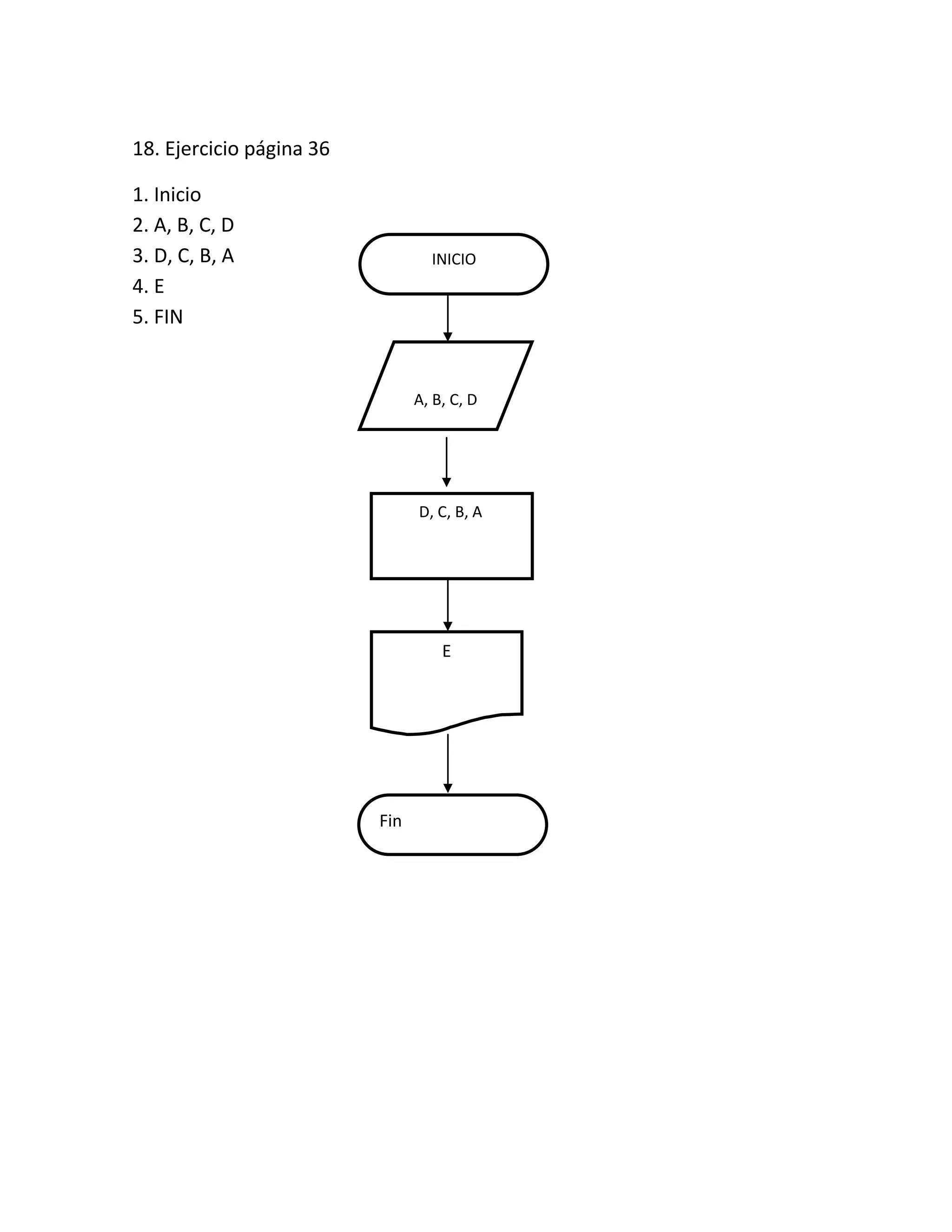 18. Ejercicio página 36

1. Inicio
2. A, B, C, D
3. D, C, B, A                     INICIO
4. E
5. FIN


                                A, B, C, D




                                D, C, B, A




                                    E




                          Fin
 