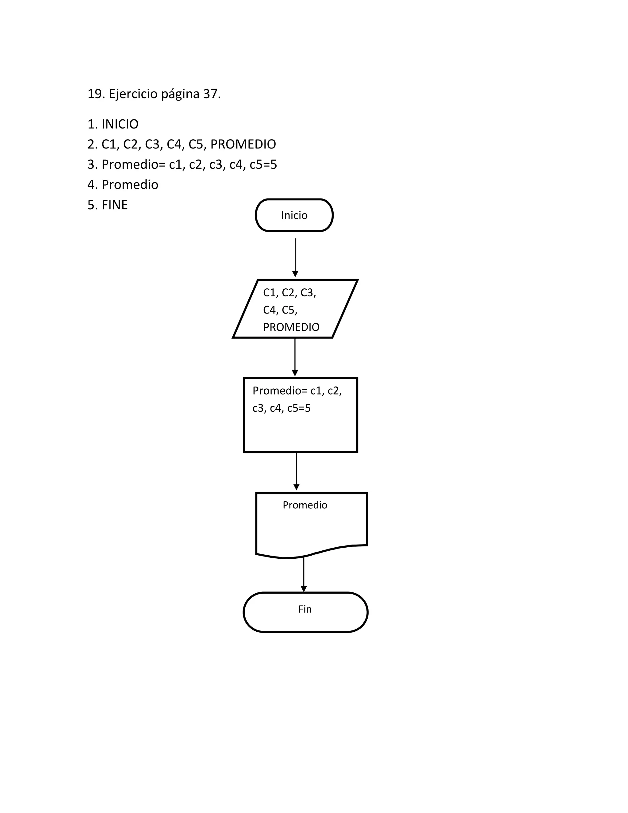 19. Ejercicio página 37.

1. INICIO
2. C1, C2, C3, C4, C5, PROMEDIO
3. Promedio= c1, c2, c3, c4, c5=5
4. Promedio
5. FINE
                                    Inicio
                                     Inicio
                                      Inicio




                              C1, C2, C3,
                              C4, C5,
                              PROMEDIO




                            Promedio= c1, c2,
                            c3, c4, c5=5




                                    Promedio




                                         Fin
 