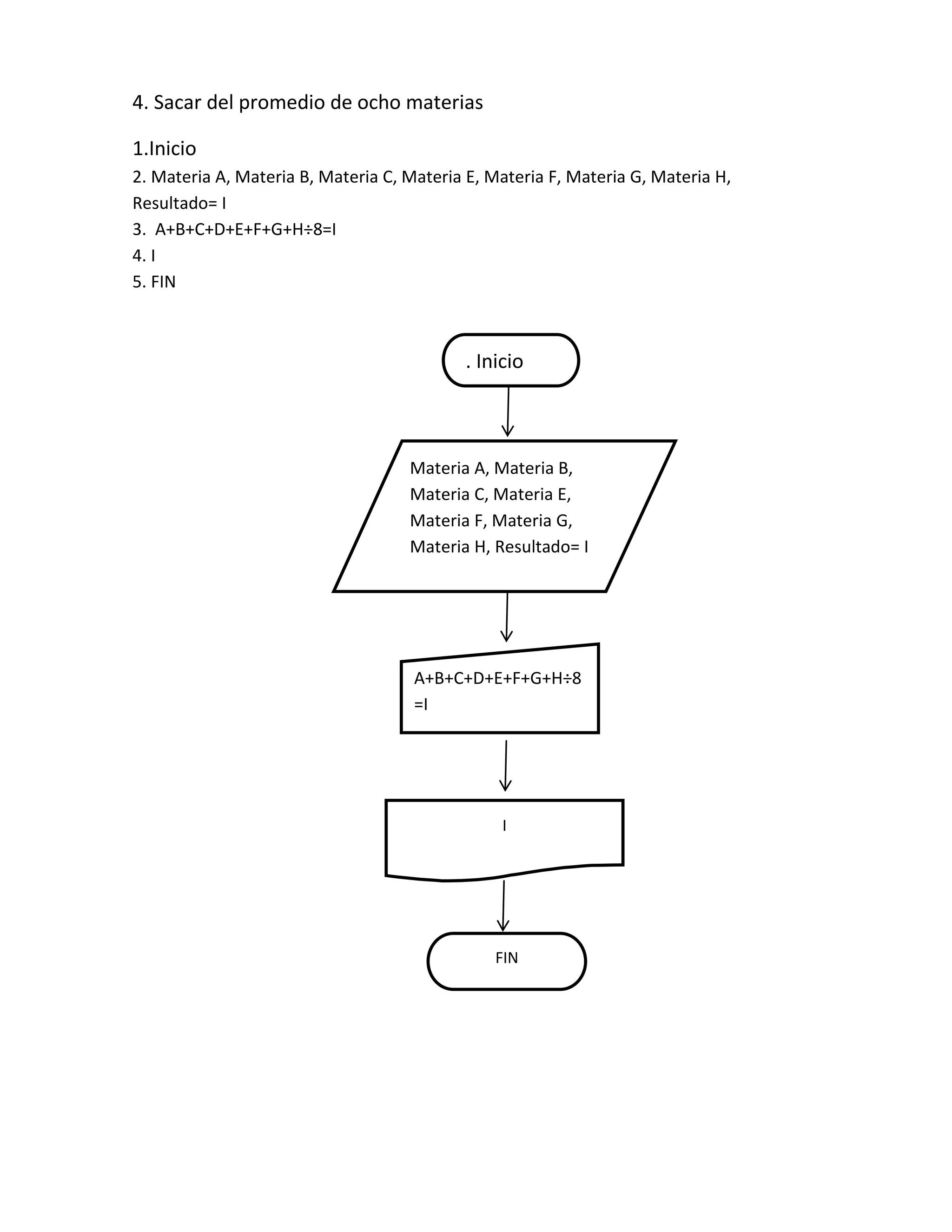 4. Sacar del promedio de ocho materias

1.Inicio
2. Materia A, Materia B, Materia C, Materia E, Materia F, Materia G, Materia H,
Resultado= I
3. A+B+C+D+E+F+G+H÷8=I
4. I
5. FIN



                                           I. Inicio
                                               NICIO



                                    Materia A, Materia B,
                                    Materia C, Materia E,
                                    Materia F, Materia G,
                                    Materia H, Resultado= I




                                     A+B+C+D+E+F+G+H÷8
                                     =I




                                                I




                                               FIN
 