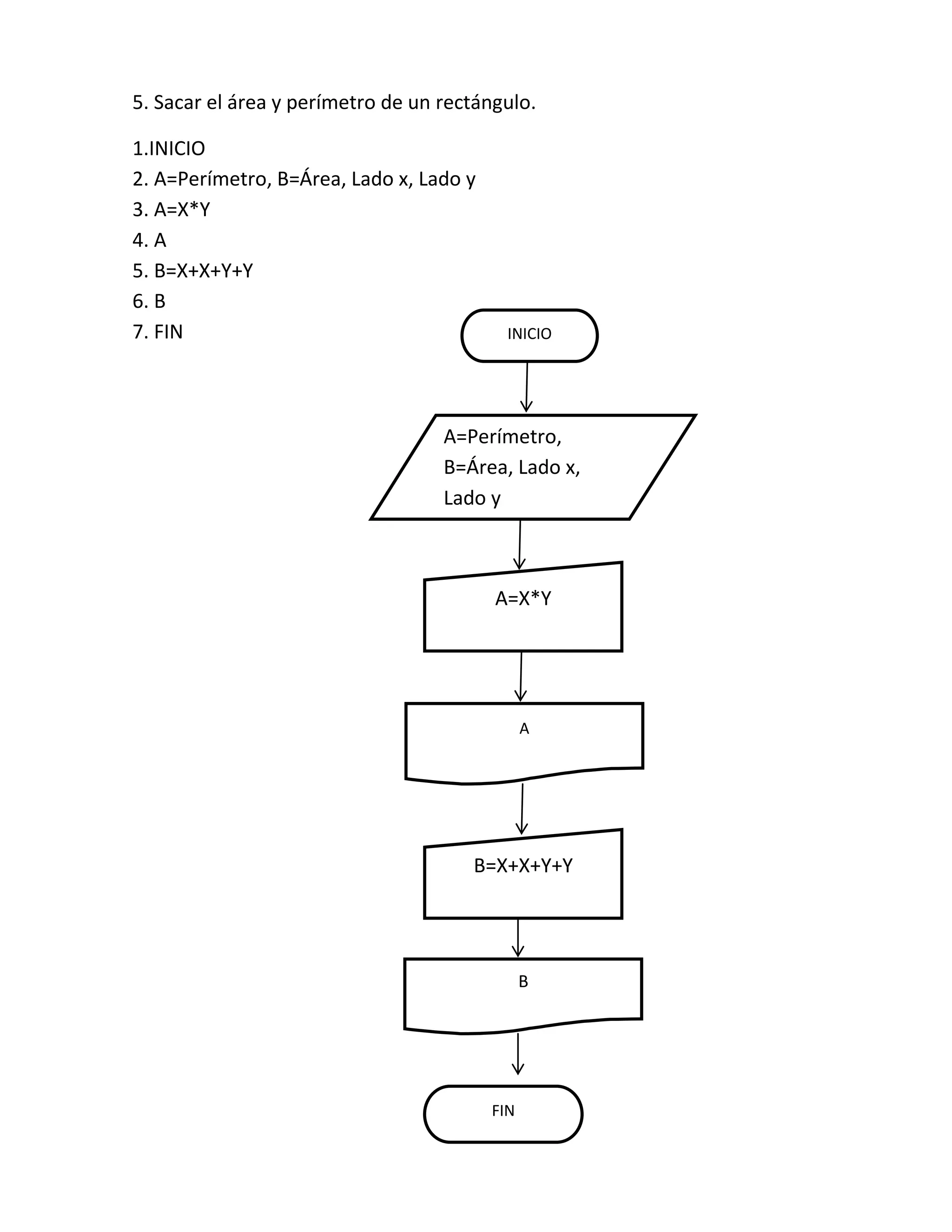 5. Sacar el área y perímetro de un rectángulo.

1.INICIO
2. A=Perímetro, B=Área, Lado x, Lado y
3. A=X*Y
4. A
5. B=X+X+Y+Y
6. B
7. FIN                                     INICIO




                                   A=Perímetro,
                                   B=Área, Lado x,
                                   Lado y



                                         A=X*Y




                                               A




                                      B=X+X+Y+Y




                                               B




                                         FIN
 