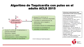 Algoritmos de acls 2015 | PPTX