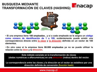 • Si una empresa tiene 100 empleados , y si a cada empleado se le asigna un código
como número de identificación de 1 a 100, evidentemente puede existir una
correspondencia directa entre la clave y la dirección definida en un vector de 100
elementos.
• En otro caso si la empresa tiene 80.000 empleados ya no se puede utilizar la
relación entre la clave y la dirección.
BUSQUEDA MEDIANTE
TRANSFORMACIÓN DE CLAVES (HASHING)
Este método consiste en la transformación de claves
(dadas numéricas o alfanuméricas) en una dirección (índice) dentro del vector.
La correspondencia entre las claves y la dirección en el vector se establece por una
dirección definida de conversión (función hash)
 