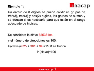Ejemplo 1:
Un entero de 8 dígitos se puede dividir en grupos de
tres(3), tres(3) y dos(2) dígitos, los grupos se suman y
se truncan si es necesario para que estén en el rango
adecuado de índices.
Se considera la clave 62538194
y el número de direcciones es 100:
H(clave)=625 + 381 + 94 =1100 se trunca
H(clave)=100
 