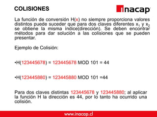 COLISIONES
La función de conversión H(x) no siempre proporciona valores
distintos puede suceder que para dos claves diferentes x1 y x2
se obtiene la misma índice(dirección). Se deben encontrar
métodos para dar solución a las colisiones que se pueden
presentar.
Ejemplo de Colisión:
•H(123445678) = 123445678 MOD 101 = 44
•H(123445880) = 123445880 MOD 101 =44
Para dos claves distintas 123445678 y 123445880; al aplicar
la función H la dirección es 44, por lo tanto ha ocurrido una
colisión.
 