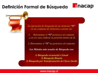 Definición Formal de Búsqueda
La operación de búsqueda de un elemento “X”
en un conjunto de elementos consiste en:
1. Determinar si “X” pertenece al conjunto
y en ese caso, indicar su posición dentro de él.
2. Determinar si “X” no pertenece al conjunto.
Los Métodos más usuales de Búsqueda son:
1) Búsqueda secuencial o Lineal
2) Búsqueda Binaria
3) Búsqueda por Transformación de Claves (hash)
 