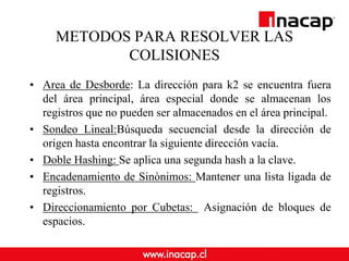 METODOS PARA RESOLVER LAS
COLISIONES
• Area de Desborde: La dirección para k2 se encuentra fuera
del área principal, área especial donde se almacenan los
registros que no pueden ser almacenados en el área principal.
• Sondeo Lineal:Búsqueda secuencial desde la dirección de
origen hasta encontrar la siguiente dirección vacía.
• Doble Hashing: Se aplica una segunda hash a la clave.
• Encadenamiento de Sinònimos: Mantener una lista ligada de
registros.
• Direccionamiento por Cubetas: Asignación de bloques de
espacios.
 