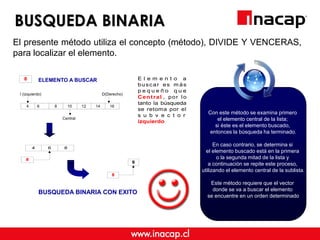 BUSQUEDA BINARIA
El presente método utiliza el concepto (método), DIVIDE Y VENCERAS,
para localizar el elemento.
E l e m e n t o a
buscar es m ás
p e q u e ñ o q u e
Central , por lo
tanto la búsqueda
se retoma por el
s u b v e c t o r
izquierdo
Con este método se examina primero
el elemento central de la lista;
si éste es el elemento buscado,
entonces la búsqueda ha terminado.
En caso contrario, se determina si
el elemento buscado está en la primera
o la segunda mitad de la lista y
a continuación se repite este proceso,
utilizando el elemento central de la sublista.
Este método requiere que el vector
donde se va a buscar el elemento
se encuentre en un orden determinado
8 ELEMENTO A BUSCAR
8
4 6 8
8
8
BUSQUEDA BINARIA CON EXITO
I (izquierdo) D(Derecho)
4 6 8 10 12 14 16
Central
 
