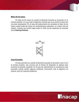 9 | P á g i n a
Mejor de los casos.
El mejor de los casos es cuando el elemento buscado se encuentra en la
primera posición, en cuyo caso el algoritmo indicará que se encontró la clave tras
una sola comparación. En el caso del ordenamiento se considera el mejor de los
casos cuando todas las claves son perfectamente ordenadas, sin ningún caso de
colisión. Cuando una función logra evitar el 100% de las colisiones es conocida
como Hashing Perfecto.
Caso Promedio.
El caso promedio es cuando el elemento buscado se encuentra, pero no en
la primera posición, eso provoca que el tiempo de búsqueda se alargue para
encontrar la posición requerida. En el caso de ordenamiento se considera el caso
promedio cuando existen algunas colisiones, demorando más al algoritmo en
ordenar, pero sin mayores problemas.
 