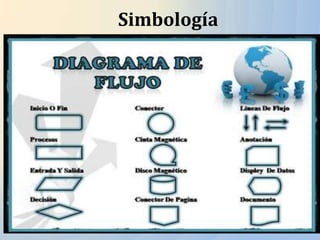 Simbología
 