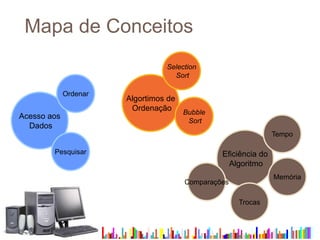 Algortimos de
Ordenação
Mapa de Conceitos
Acesso aos
Dados
Pesquisar
Ordenar
Eficiência do
Algoritmo
Bubble
Sort
Selection
Sort
Memória
Trocas
Tempo
Comparações
 