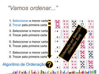 1. Seleccionar a menor carta
“Vamos ordenar...”
2. Trocar pela primeira carta
3. Seleccionar a menor carta
4. Trocar pela primeira carta
5. Seleccionar a menor carta
6. Trocar pela primeira carta
7. Seleccionar a menor carta
8. Trocar pela primeira carta
?
Algoritmo de Ordenação
 