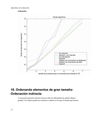 Algoritmos de ordenación
         ordenación




10. Ordenando elementos de gran tamaño:
Ordenación indirecta
         A este punto queremos advertir al lector sobre las diﬁcultades de ordenar objetos
         grandes. Con objeto grande nos referimos a objetos en los que el tiempo que demora




22
 
