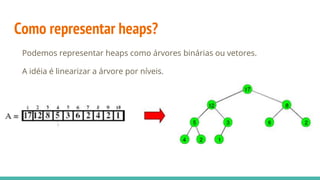 Como representar heaps?
Podemos representar heaps como árvores binárias ou vetores.
A idéia é linearizar a árvore por níveis.
 