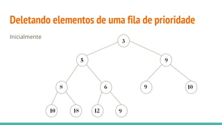 Deletando elementos de uma fila de prioridade
Inicialmente
 