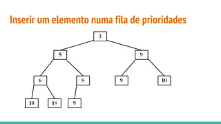 Inserir um elemento numa fila de prioridades
 
