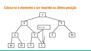 Coloca-se o elemento a ser inserido na última posição
 