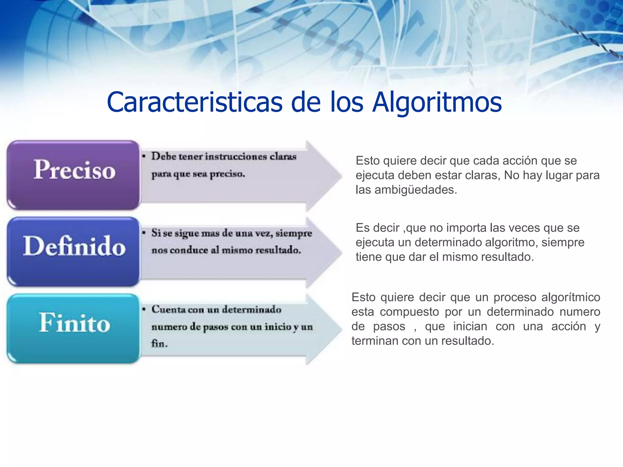 Caracteristicas de los Algoritmos
Esto quiere decir que cada acción que se
ejecuta deben estar claras, No hay lugar para
las ambigüedades.
Es decir ,que no importa las veces que se
ejecuta un determinado algoritmo, siempre
tiene que dar el mismo resultado.
Esto quiere decir que un proceso algorítmico
esta compuesto por un determinado numero
de pasos , que inician con una acción y
terminan con un resultado.
 