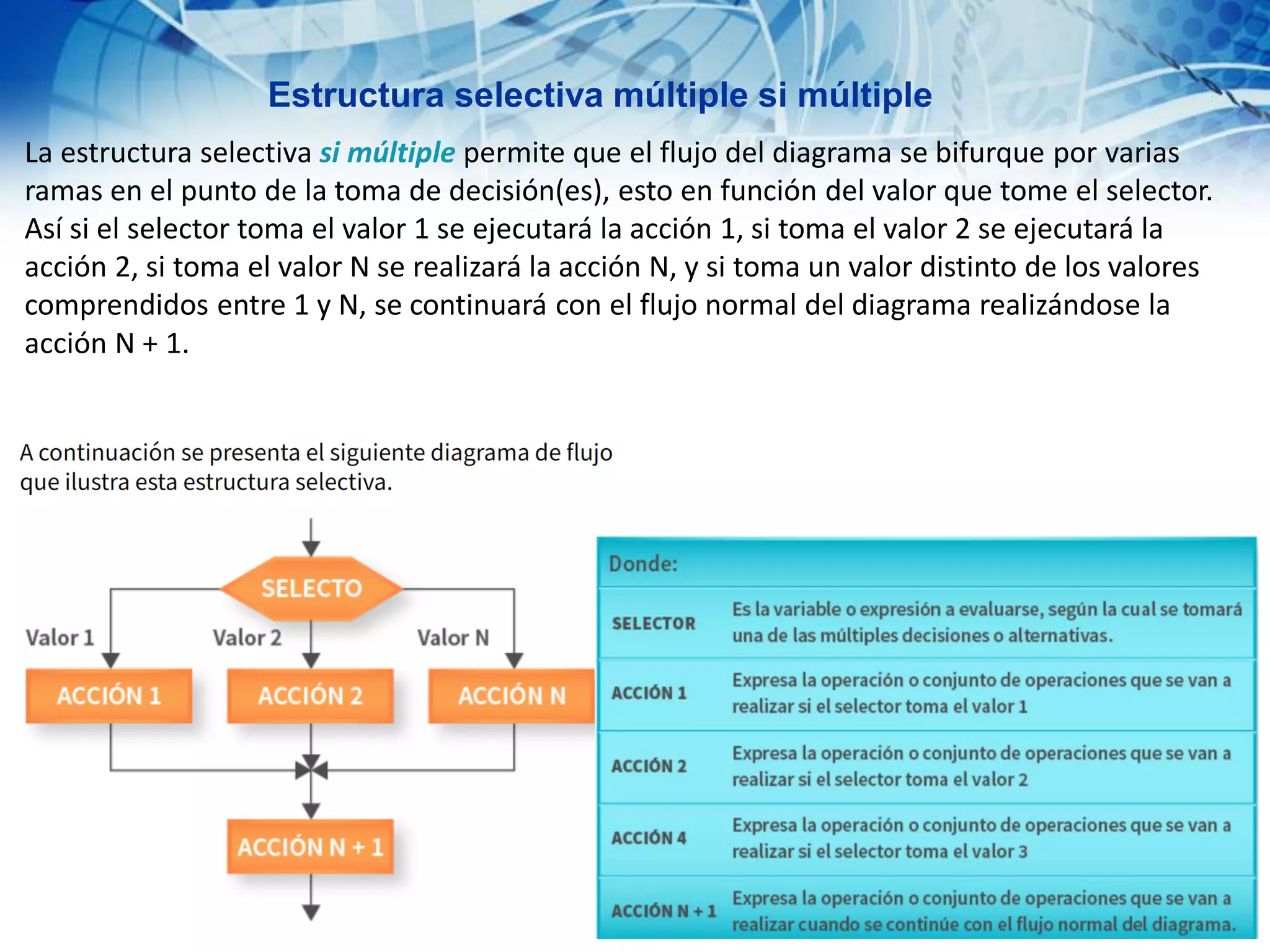 Estructura selectiva múltiple si múltiple
La estructura selectiva si múltiple permite que el flujo del diagrama se bifurque por varias
ramas en el punto de la toma de decisión(es), esto en función del valor que tome el selector.
Así si el selector toma el valor 1 se ejecutará la acción 1, si toma el valor 2 se ejecutará la
acción 2, si toma el valor N se realizará la acción N, y si toma un valor distinto de los valores
comprendidos entre 1 y N, se continuará con el flujo normal del diagrama realizándose la
acción N + 1.
 