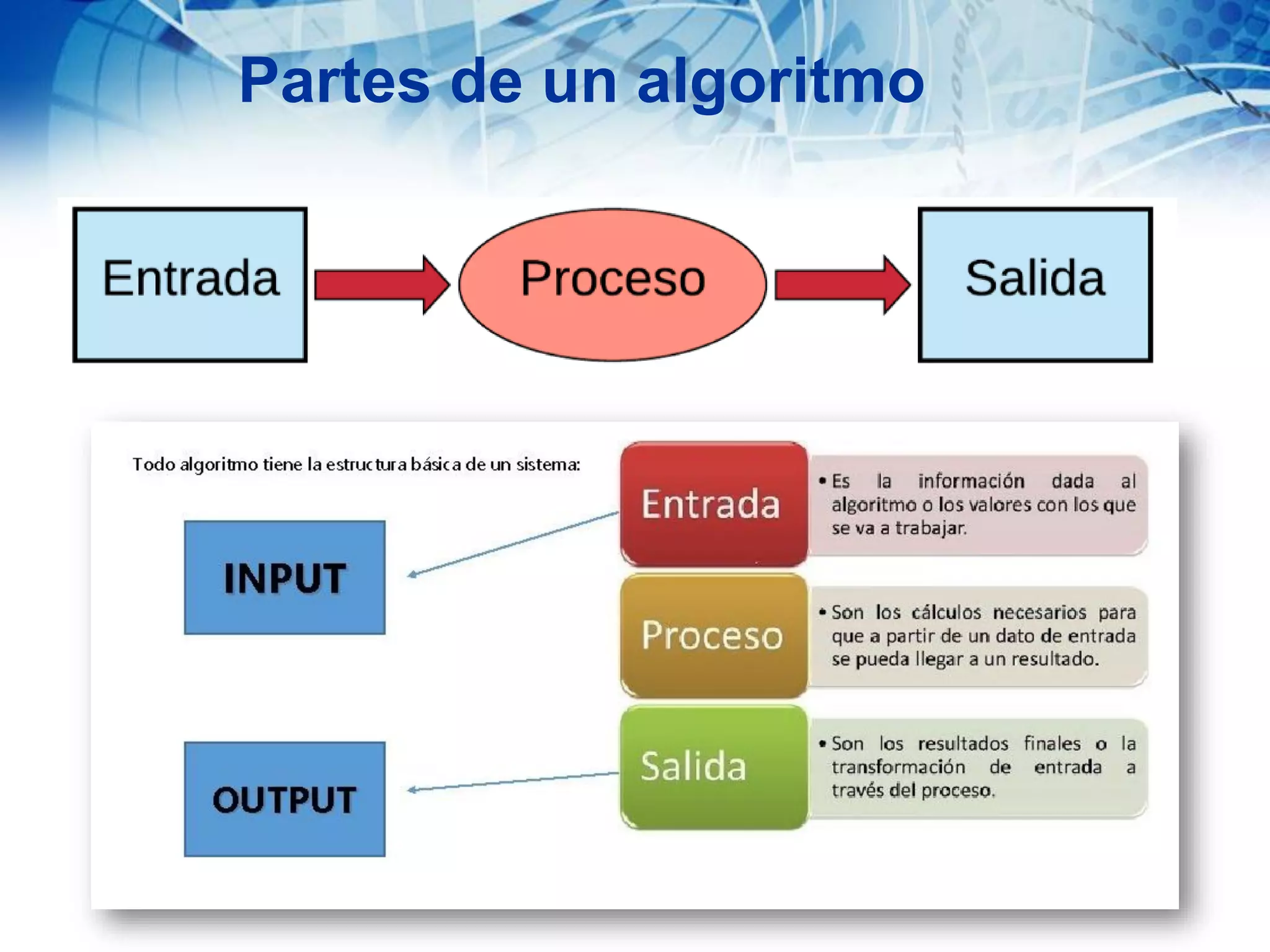 Partes de un algoritmo
 
