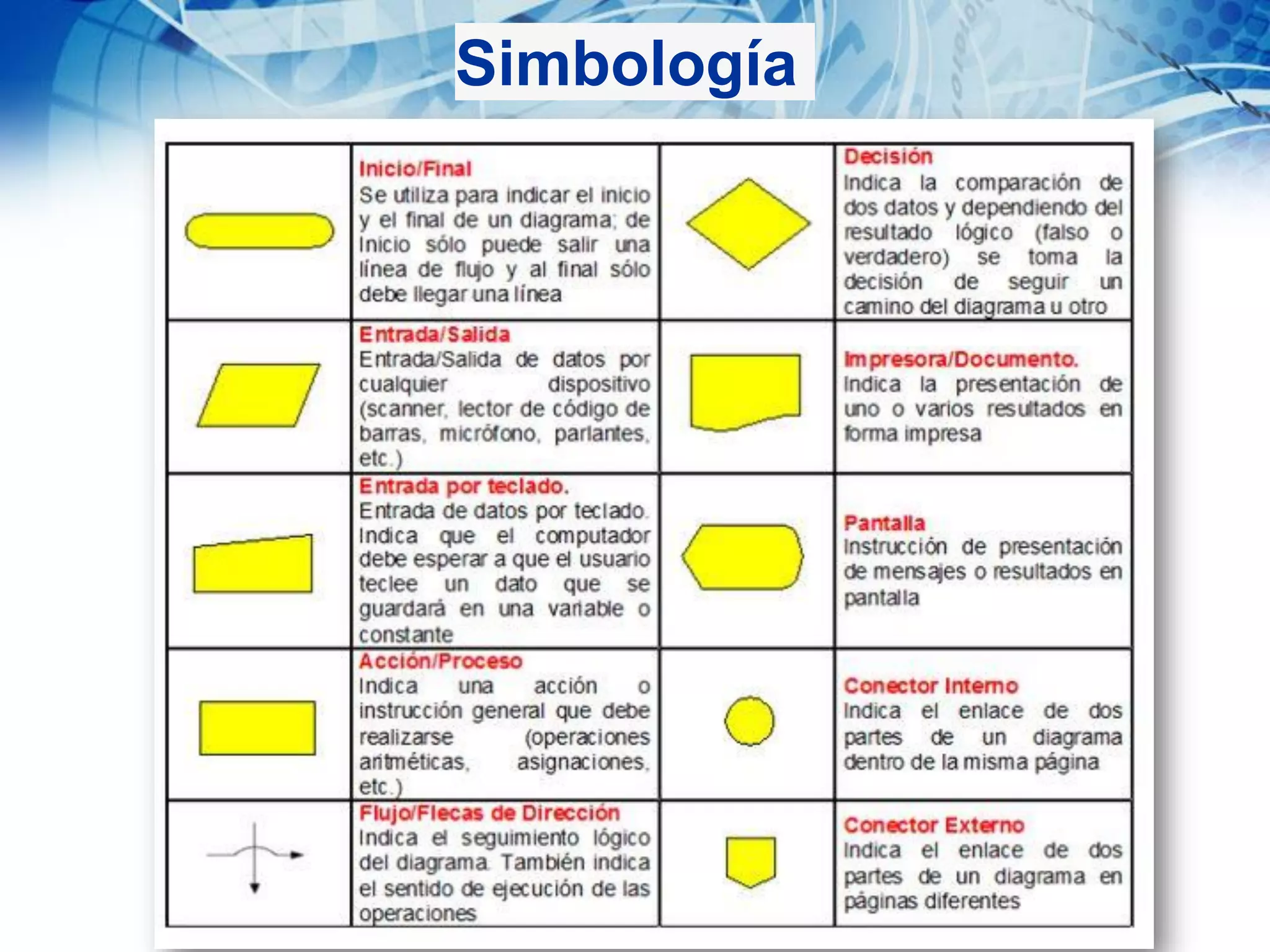 Simbología
 
