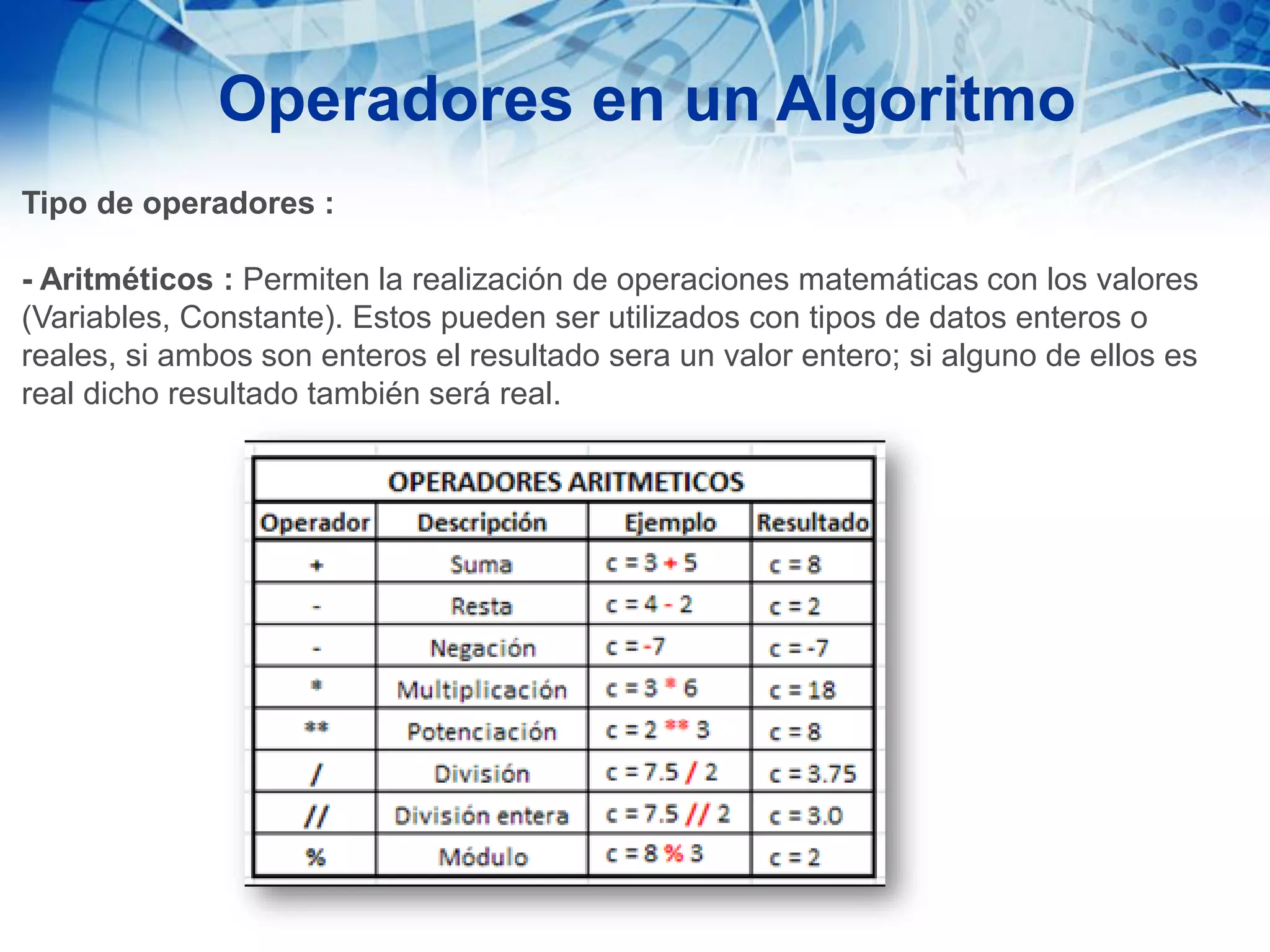 Operadores en un Algoritmo
Tipo de operadores :
- Aritméticos : Permiten la realización de operaciones matemáticas con los valores
(Variables, Constante). Estos pueden ser utilizados con tipos de datos enteros o
reales, si ambos son enteros el resultado sera un valor entero; si alguno de ellos es
real dicho resultado también será real.
 