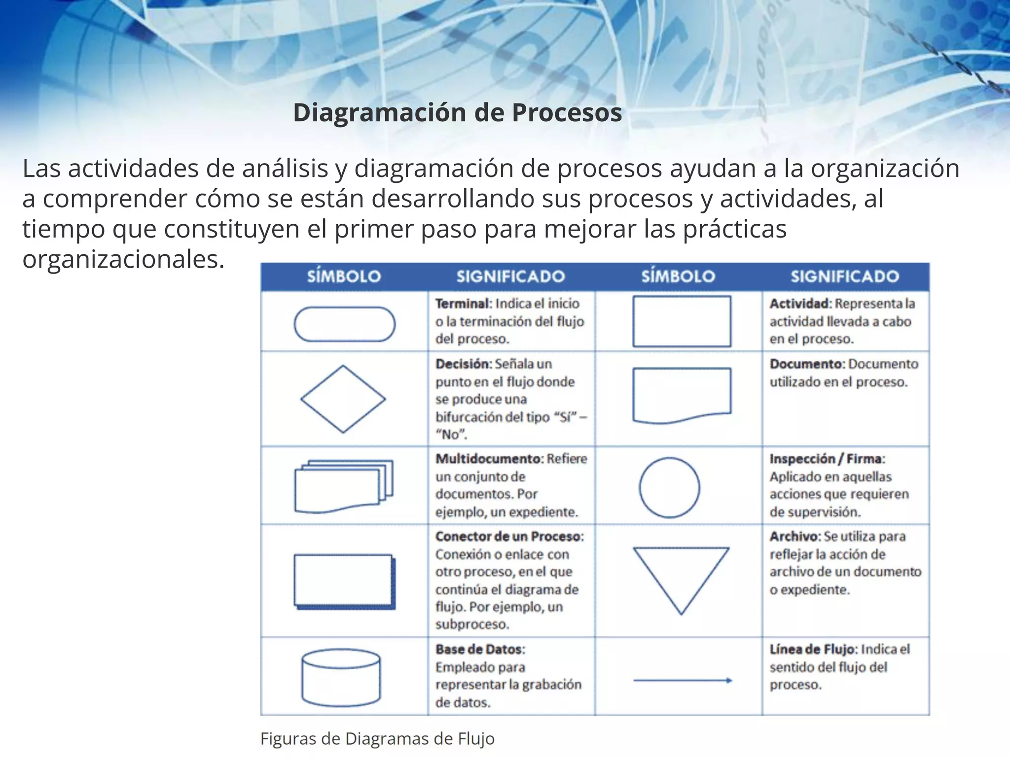 Diagramación de Procesos
Las actividades de análisis y diagramación de procesos ayudan a la organización
a comprender cómo se están desarrollando sus procesos y actividades, al
tiempo que constituyen el primer paso para mejorar las prácticas
organizacionales.
 