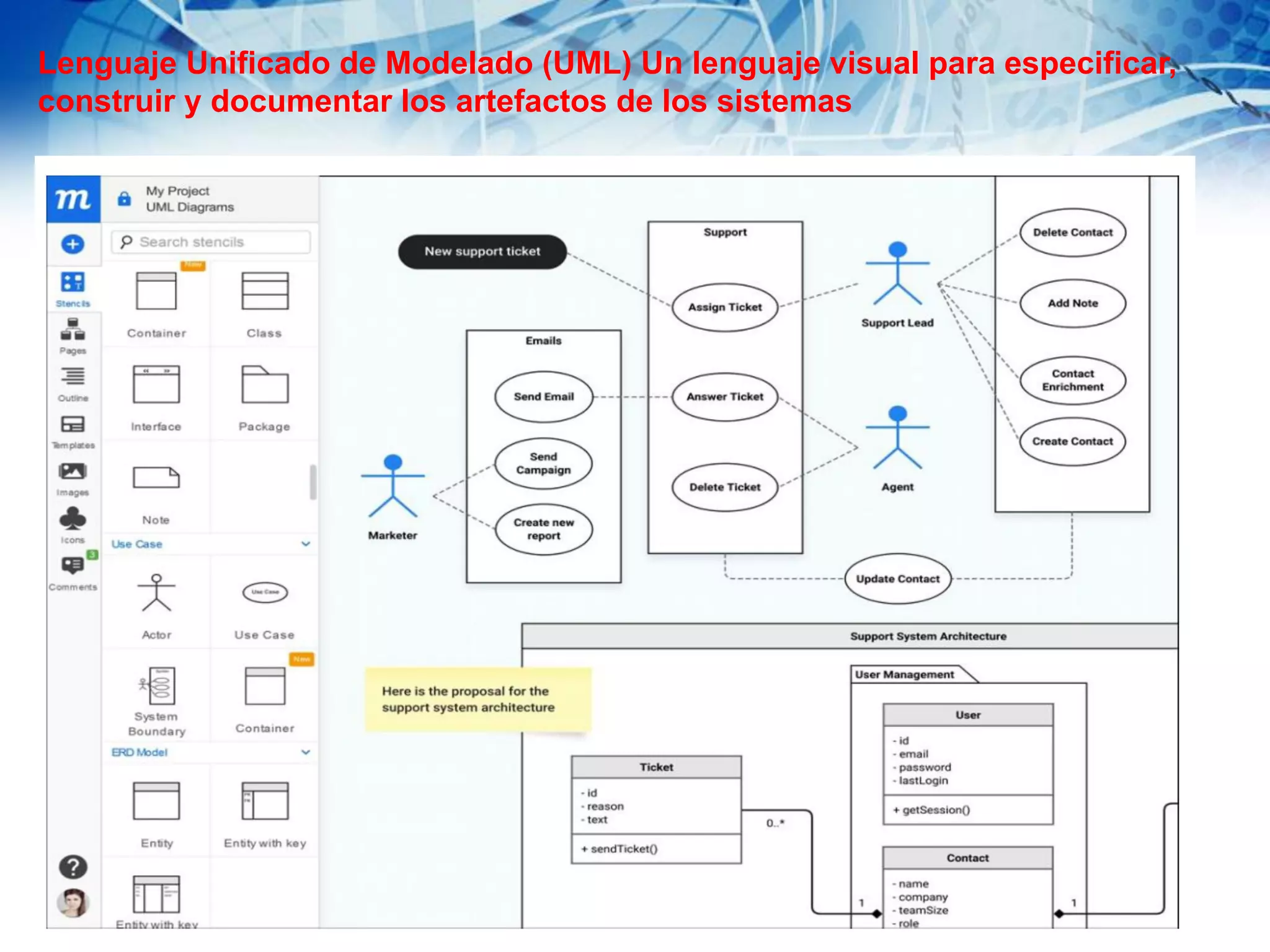 Lenguaje Unificado de Modelado (UML) Un lenguaje visual para especificar,
construir y documentar los artefactos de los sistemas
 