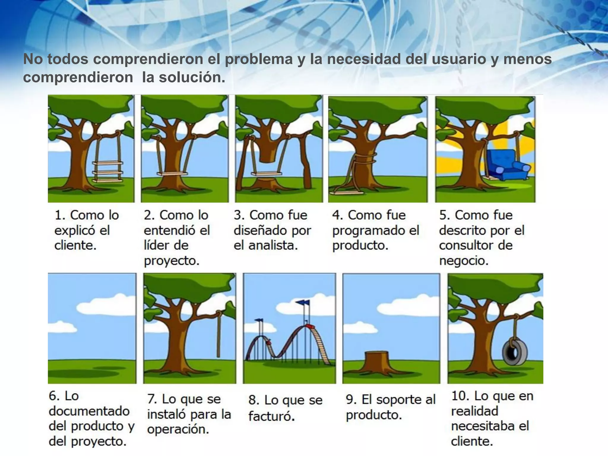 No todos comprendieron el problema y la necesidad del usuario y menos
comprendieron la solución.
 