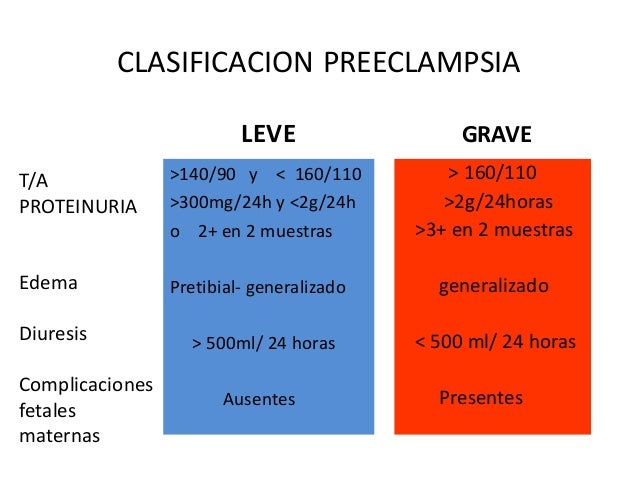 Algoritmo seguimiento preeclampsia