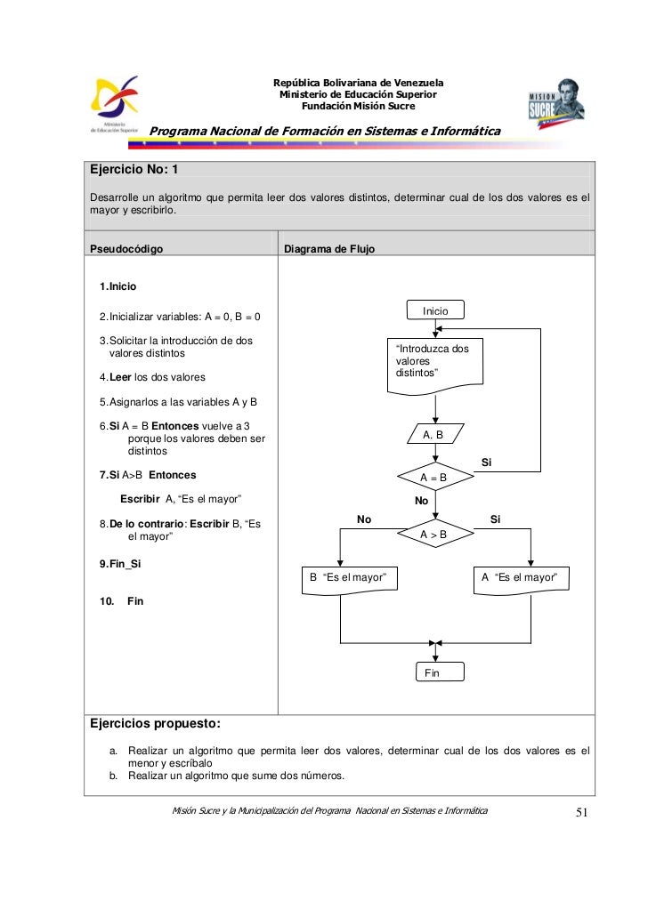 Algoritmos ejemplos