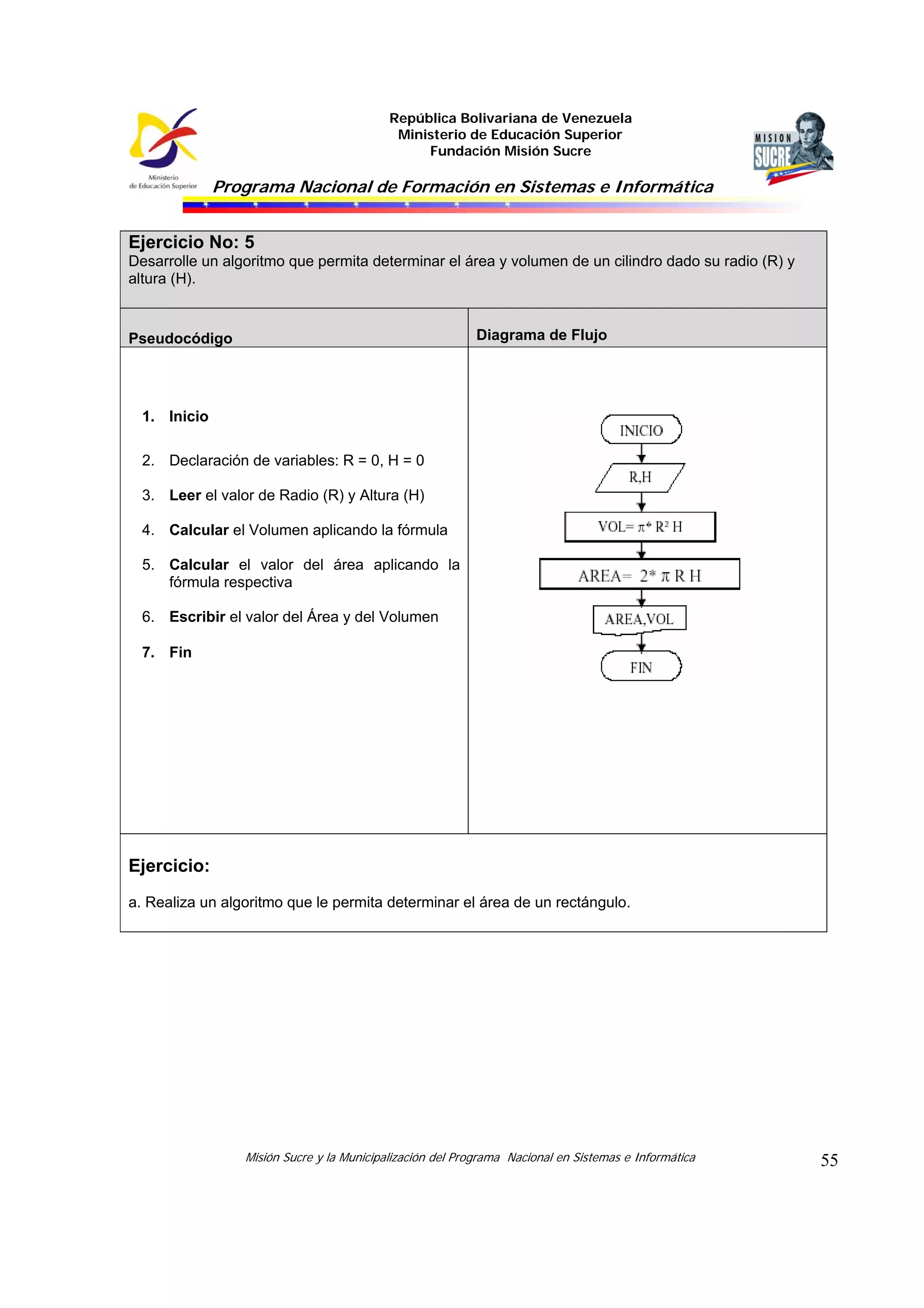 República Bolivariana de Venezuela
Ministerio de Educación Superior
Fundación Misión Sucre
Programa Nacional de Formación en Sistemas e Informática
Misión Sucre y la Municipalización del Programa Nacional en Sistemas e Informática 55
Ejercicio No: 5
Desarrolle un algoritmo que permita determinar el área y volumen de un cilindro dado su radio (R) y
altura (H).
Pseudocódigo Diagrama de Flujo
1. Inicio
2. Declaración de variables: R = 0, H = 0
3. Leer el valor de Radio (R) y Altura (H)
4. Calcular el Volumen aplicando la fórmula
5. Calcular el valor del área aplicando la
fórmula respectiva
6. Escribir el valor del Área y del Volumen
7. Fin
Ejercicio:
a. Realiza un algoritmo que le permita determinar el área de un rectángulo.
 
