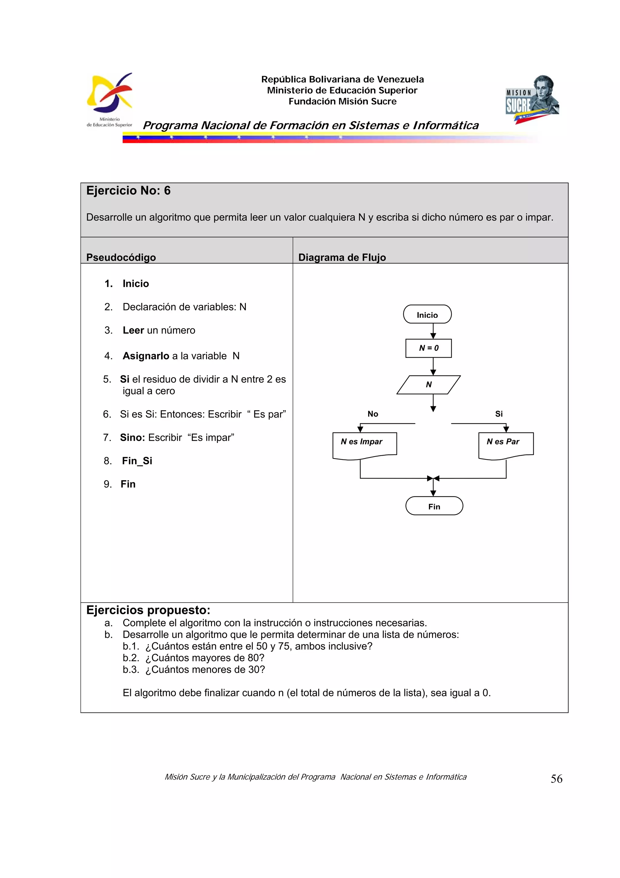 República Bolivariana de Venezuela
Ministerio de Educación Superior
Fundación Misión Sucre
Programa Nacional de Formación en Sistemas e Informática
Misión Sucre y la Municipalización del Programa Nacional en Sistemas e Informática 56
Ejercicio No: 6
Desarrolle un algoritmo que permita leer un valor cualquiera N y escriba si dicho número es par o impar.
Pseudocódigo Diagrama de Flujo
1. Inicio
2. Declaración de variables: N
3. Leer un número
4. Asignarlo a la variable N
5. Si el residuo de dividir a N entre 2 es
igual a cero
6. Si es Si: Entonces: Escribir “ Es par”
7. Sino: Escribir “Es impar”
8. Fin_Si
9. Fin
Ejercicios propuesto:
a. Complete el algoritmo con la instrucción o instrucciones necesarias.
b. Desarrolle un algoritmo que le permita determinar de una lista de números:
b.1. ¿Cuántos están entre el 50 y 75, ambos inclusive?
b.2. ¿Cuántos mayores de 80?
b.3. ¿Cuántos menores de 30?
El algoritmo debe finalizar cuando n (el total de números de la lista), sea igual a 0.
N = 0
Inicio
N
N es Par
Fin
N es Impar
No Si
 