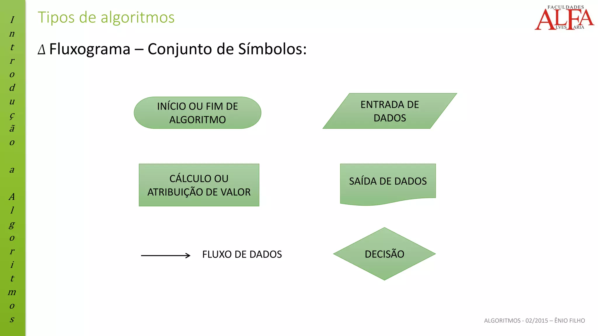 I
n
t
r
o
d
u
ç
ã
o
a
A
l
g
o
r
i
t
m
o
s ALGORITMOS - 02/2015 – ÊNIO FILHO
Tipos de algoritmos
Δ Fluxograma – Conjunto de Símbolos:
INÍCIO OU FIM DE
ALGORITMO
CÁLCULO OU
ATRIBUIÇÃO DE VALOR
ENTRADA DE
DADOS
SAÍDA DE DADOS
DECISÃO
FLUXO DE DADOS
 