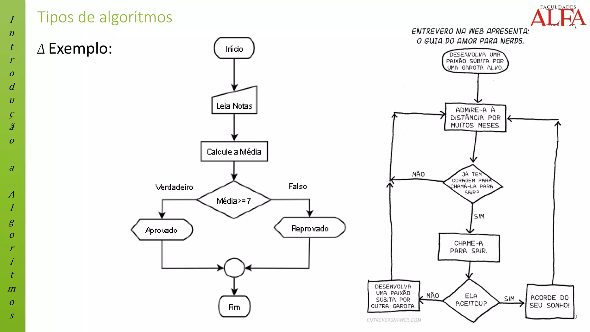 I
n
t
r
o
d
u
ç
ã
o
a
A
l
g
o
r
i
t
m
o
s ALGORITMOS - 02/2015 – ÊNIO FILHO
Tipos de algoritmos
Δ Exemplo:
 