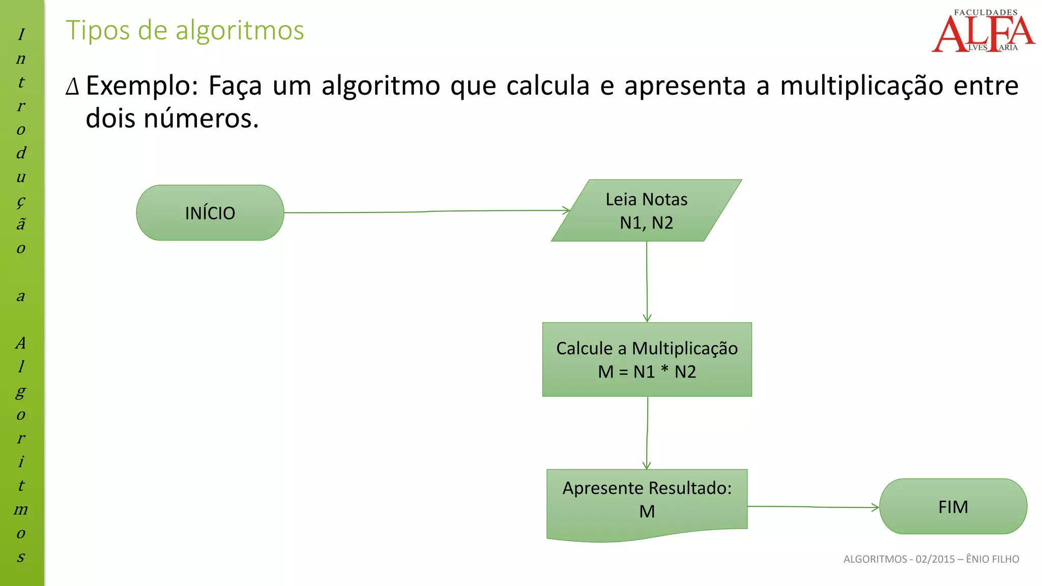 I
n
t
r
o
d
u
ç
ã
o
a
A
l
g
o
r
i
t
m
o
s ALGORITMOS - 02/2015 – ÊNIO FILHO
Tipos de algoritmos
Δ Exemplo: Faça um algoritmo que calcula e apresenta a multiplicação entre
dois números.
INÍCIO
Calcule a Multiplicação
M = N1 * N2
Leia Notas
N1, N2
Apresente Resultado:
M FIM
 