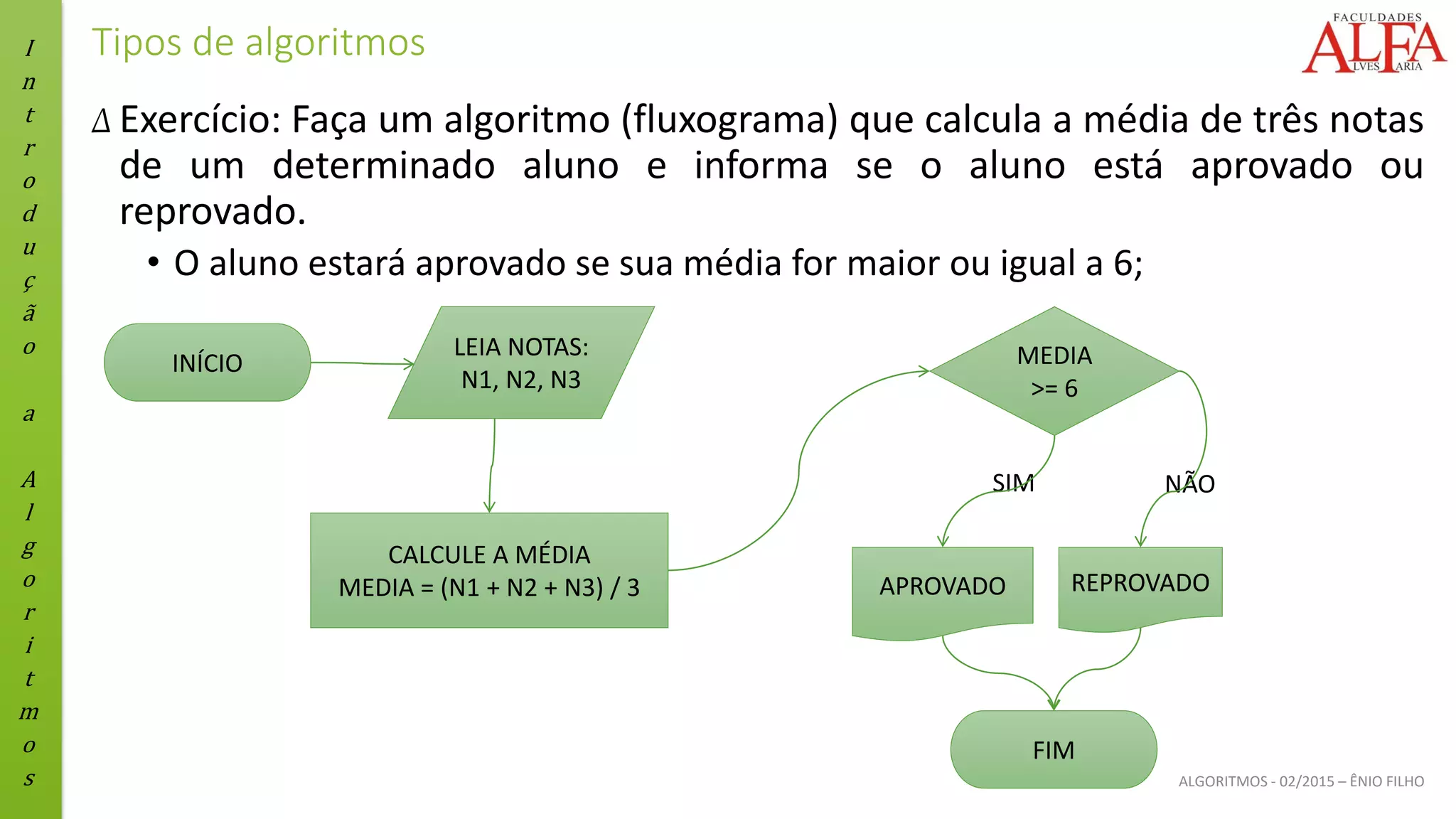 I
n
t
r
o
d
u
ç
ã
o
a
A
l
g
o
r
i
t
m
o
s ALGORITMOS - 02/2015 – ÊNIO FILHO
Tipos de algoritmos
Δ Exercício: Faça um algoritmo (fluxograma) que calcula a média de três notas
de um determinado aluno e informa se o aluno está aprovado ou
reprovado.
• O aluno estará aprovado se sua média for maior ou igual a 6;
INÍCIO
CALCULE A MÉDIA
MEDIA = (N1 + N2 + N3) / 3
LEIA NOTAS:
N1, N2, N3
APROVADO
FIM
MEDIA
>= 6
SIM NÃO
REPROVADO
 