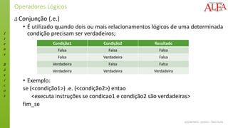 I
t
e
n
s
B
á
s
i
c
o
s
ALGORITMOS - 02/2015 – ÊNIO FILHO
Operadores Lógicos
Δ Conjunção (.e.)
• É utilizado quando dois ou mais relacionamentos lógicos de uma determinada
condição precisam ser verdadeiros;
• Exemplo:
se (<condição1>) .e. (<condição2>) entao
<executa instruções se condicao1 e condição2 são verdadeiras>
fim_se
Condição1 Condição2 Resultado
Falsa Falsa Falsa
Falsa Verdadeira Falsa
Verdadeira Falsa Falsa
Verdadeira Verdadeira Verdadeira
 