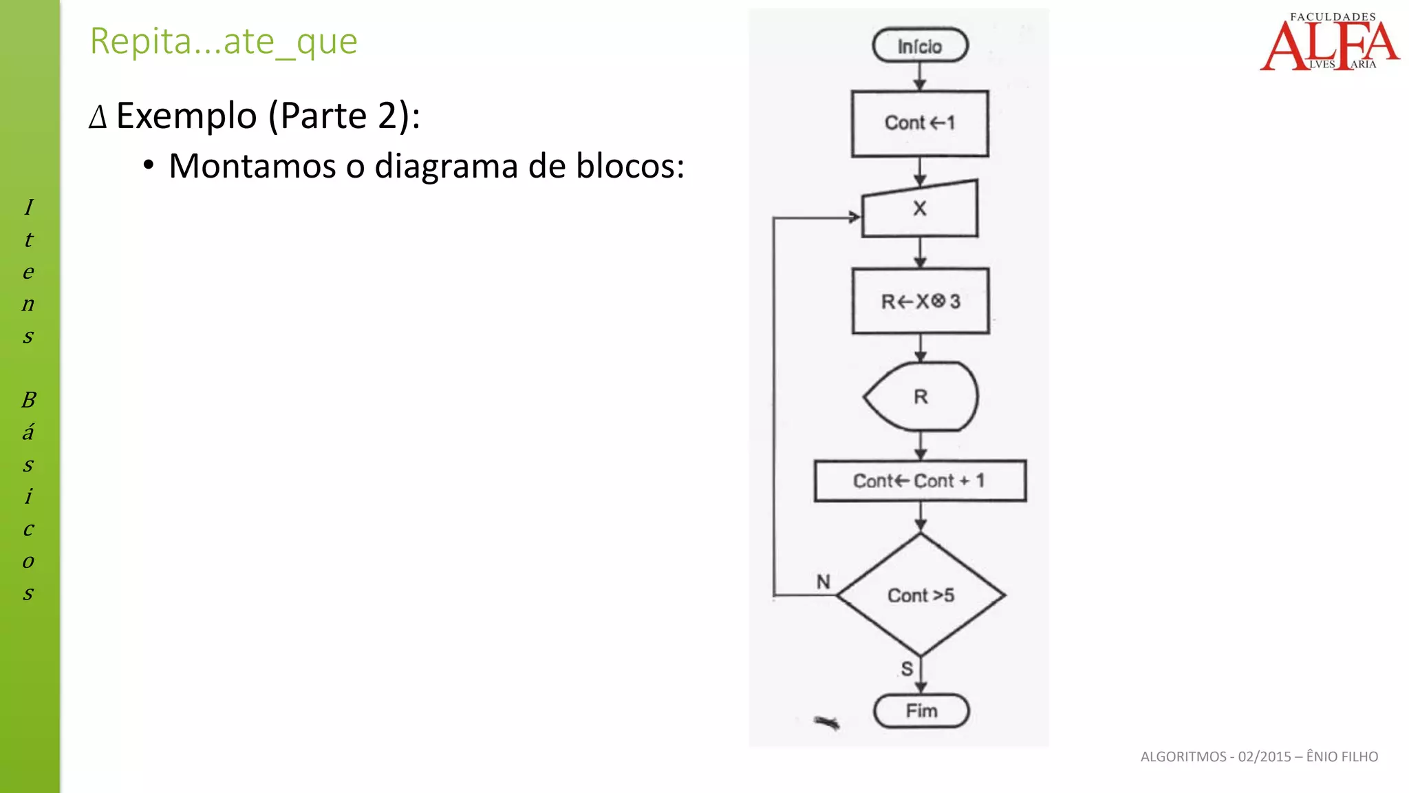 I
t
e
n
s
B
á
s
i
c
o
s
ALGORITMOS - 02/2015 – ÊNIO FILHO
Repita...ate_que
Δ Exemplo (Parte 2):
• Montamos o diagrama de blocos:
 