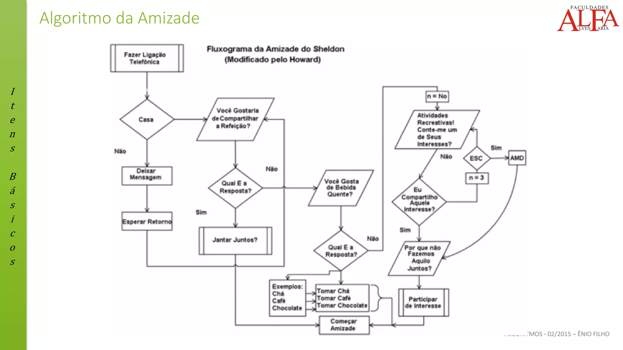 I
t
e
n
s
B
á
s
i
c
o
s
ALGORITMOS - 02/2015 – ÊNIO FILHO
Algoritmo da Amizade
 