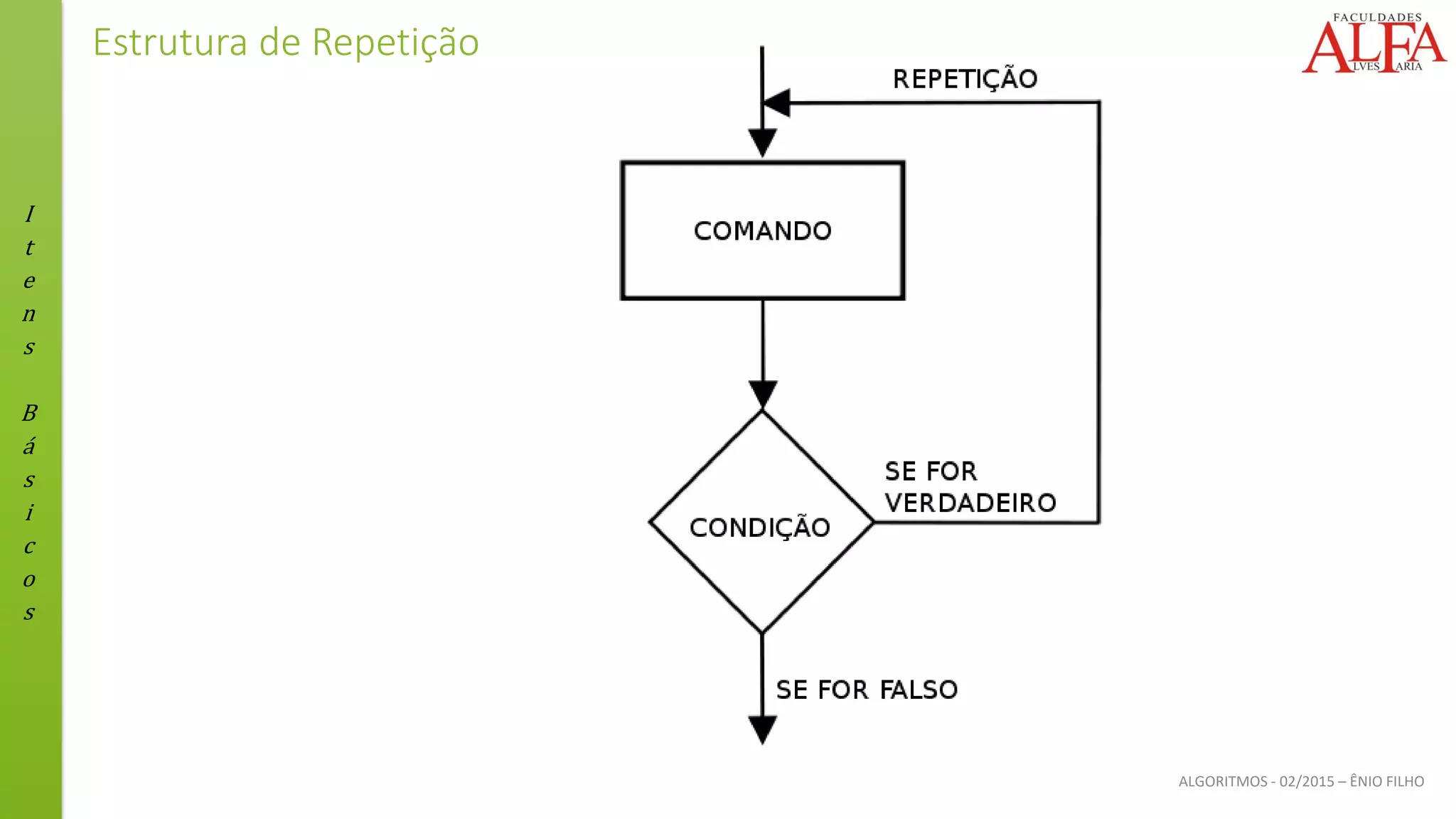 I
t
e
n
s
B
á
s
i
c
o
s
ALGORITMOS - 02/2015 – ÊNIO FILHO
Estrutura de Repetição
 