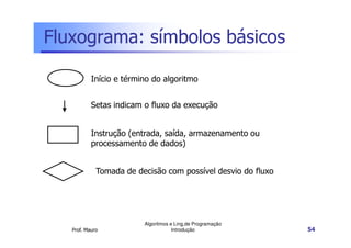 Fluxograma: símbolos básicos

           Início e término do algoritmo


           Setas indicam o fluxo da execução


           Instrução (entrada, saída, armazenamento ou
           processamento de dados)


             Tomada de decisão com possível desvio do fluxo




                         Algoritmos e Ling.de Programação
   Prof. Mauro                       Introdução               54
 