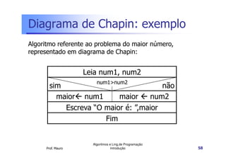 Diagrama de Chapin: exemplo
Algoritmo referente ao problema do maior número,
representado em diagrama de Chapin:


                    Leia num1, num2
                        num1>num2
        sim                             não
          maior num1       maior     num2
            Escreva “O maior é: ”,maior
                       Fim


                      Algoritmos e Ling.de Programação
      Prof. Mauro                 Introdução             58
 