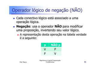 Operador lógico de negação (NÃO)
 Cada conectivo lógico está associado a uma
 operação lógica.
 Negação: usa o operador NÃO para modificar
 uma proposição, invertendo seu valor lógico.
   A representação desta operação na tabela verdade
   é a seguinte:

                       p          NÃO p
                       V            F
                       F            V

                 Algoritmos e Ling.de Programação
   Prof. Mauro             Fundamentos              31
 